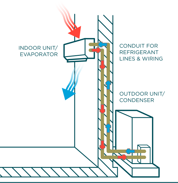 Split discount cooling system